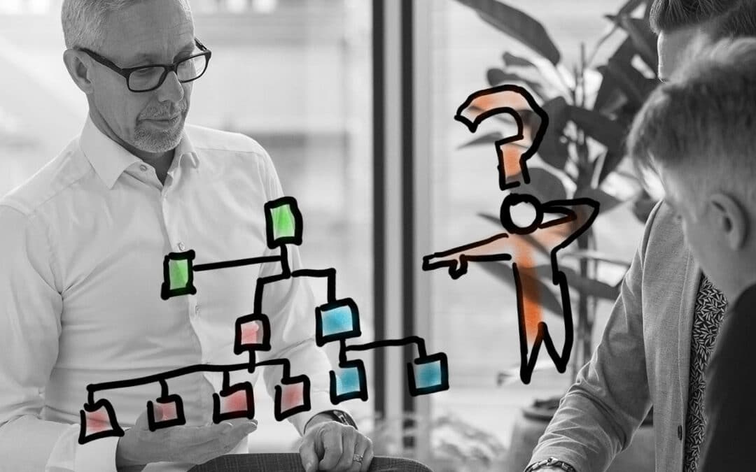 5 vanliga ITIL Processer