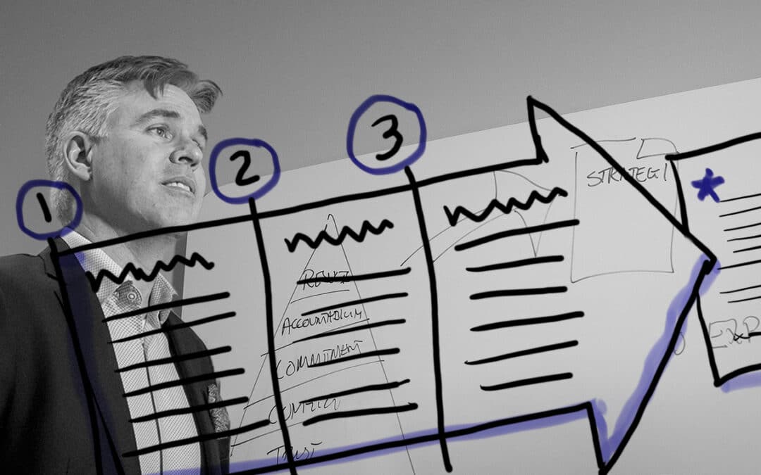 The best process map ever?