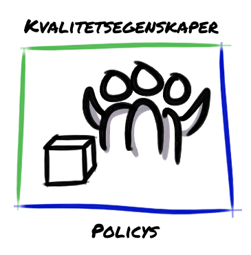 Sj&auml;lvorganiserande teamets ramar