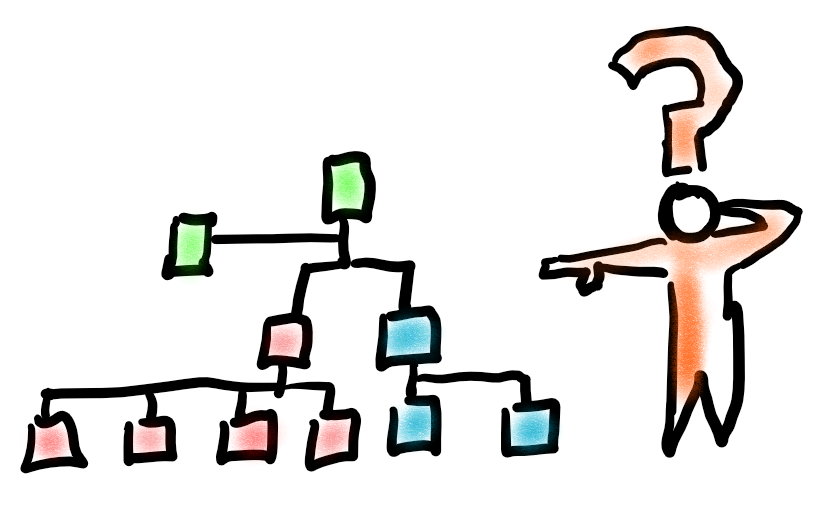 ask-the-organisation