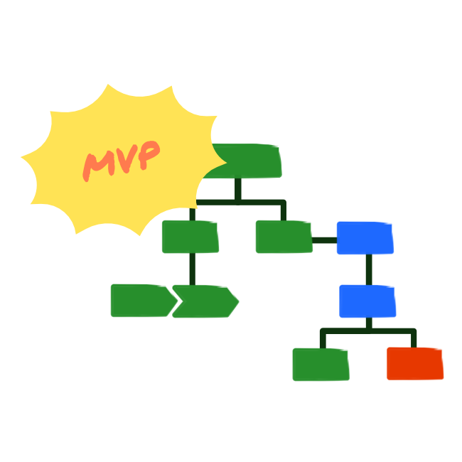 MVP MVP