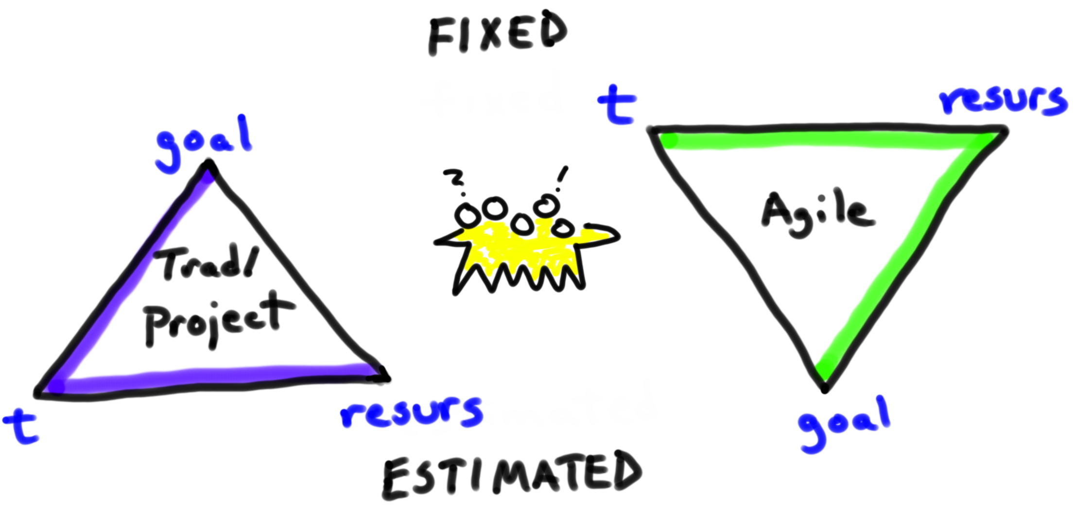 trianglar