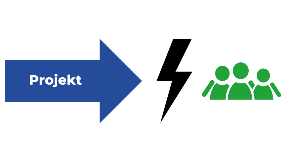 Projekt med &ouml;verl&auml;mning
