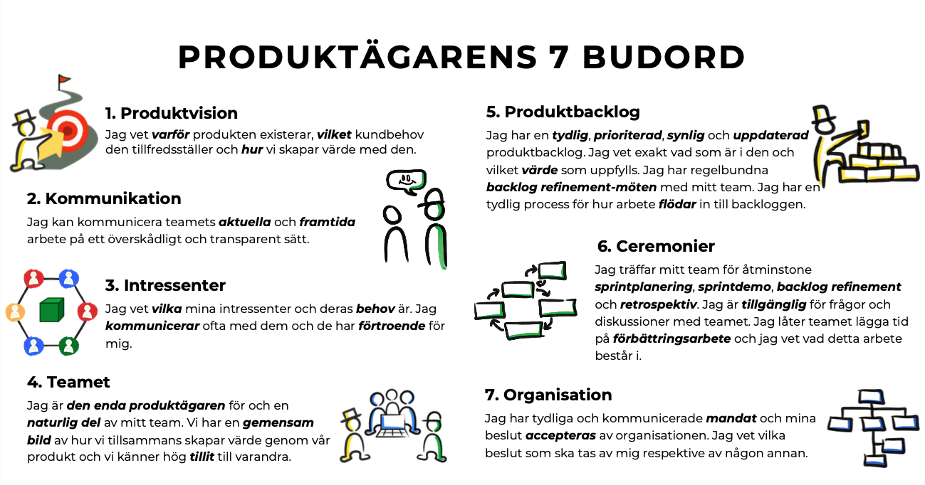 POs 7 budord