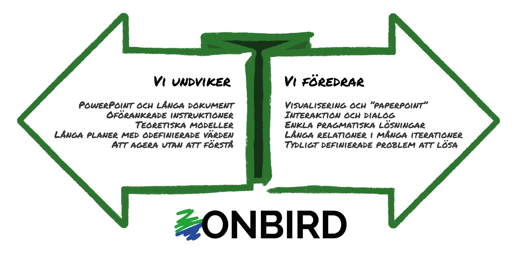 Onbird-pilen Onbird-värderingar