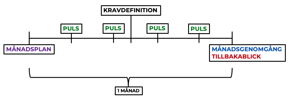 Kadens varberg kadensmodell Varberg